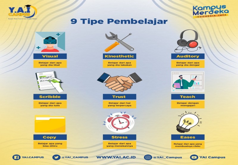 9 Tipe Pembelajaran